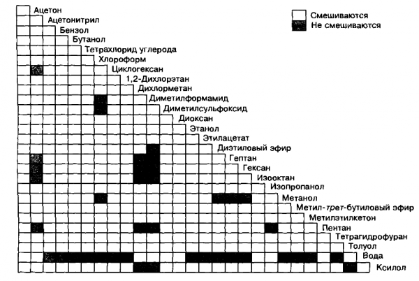 Антифризы виды различия смешиваемость